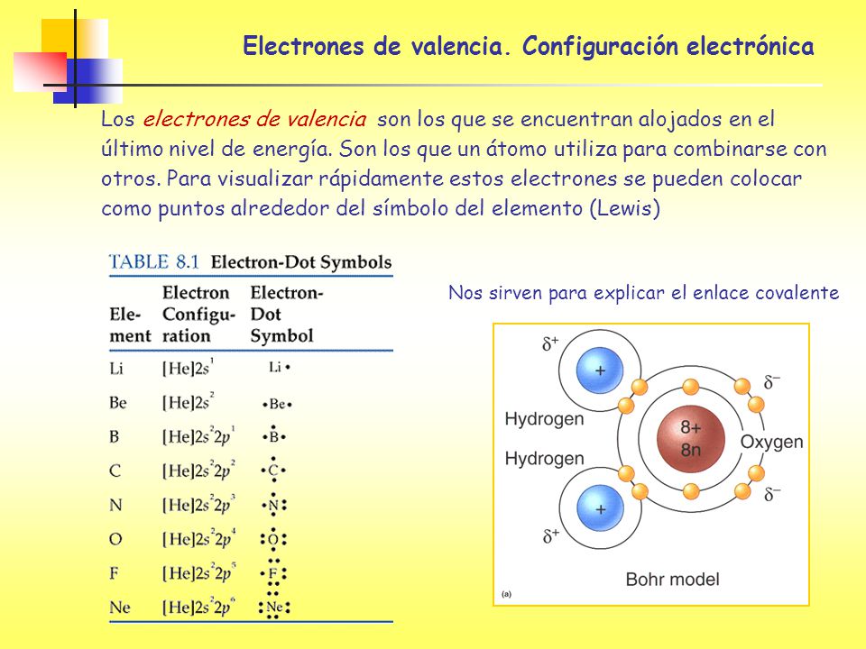 Que son los electrones